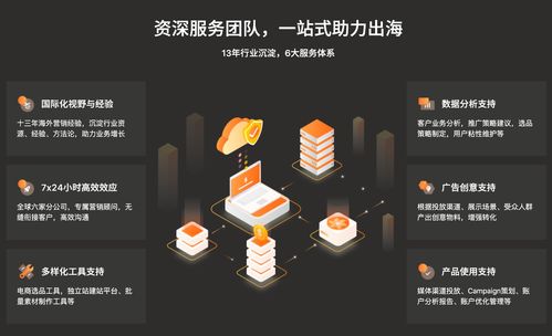 木瓜移動(dòng)出海營(yíng)銷服務(wù)再升級(jí) 賦能游戲軟件企業(yè)數(shù)字化出海新征程